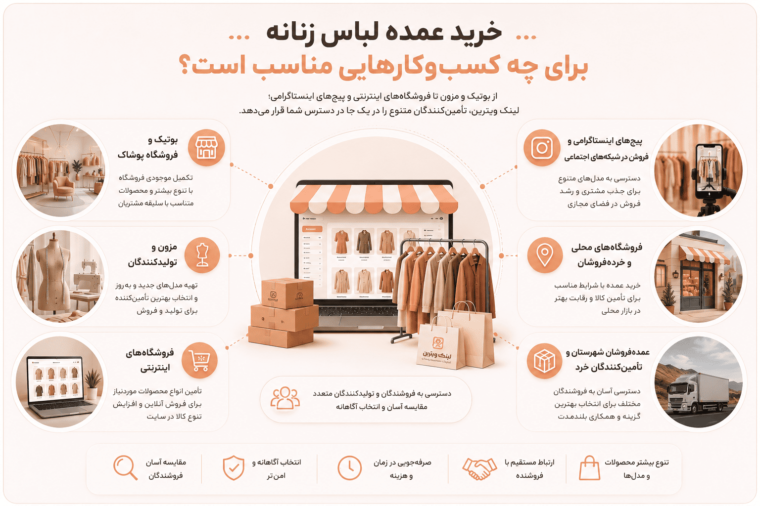 خرید عمده لباس زنانه برای چه کسب‌وکارهایی مناسب است؟
